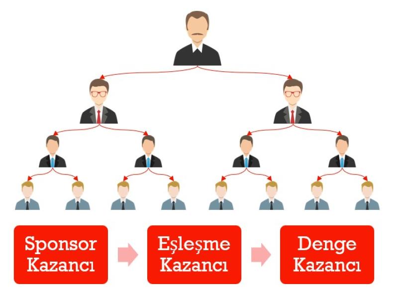 Bayimiz Olmak İstermisiniz ?